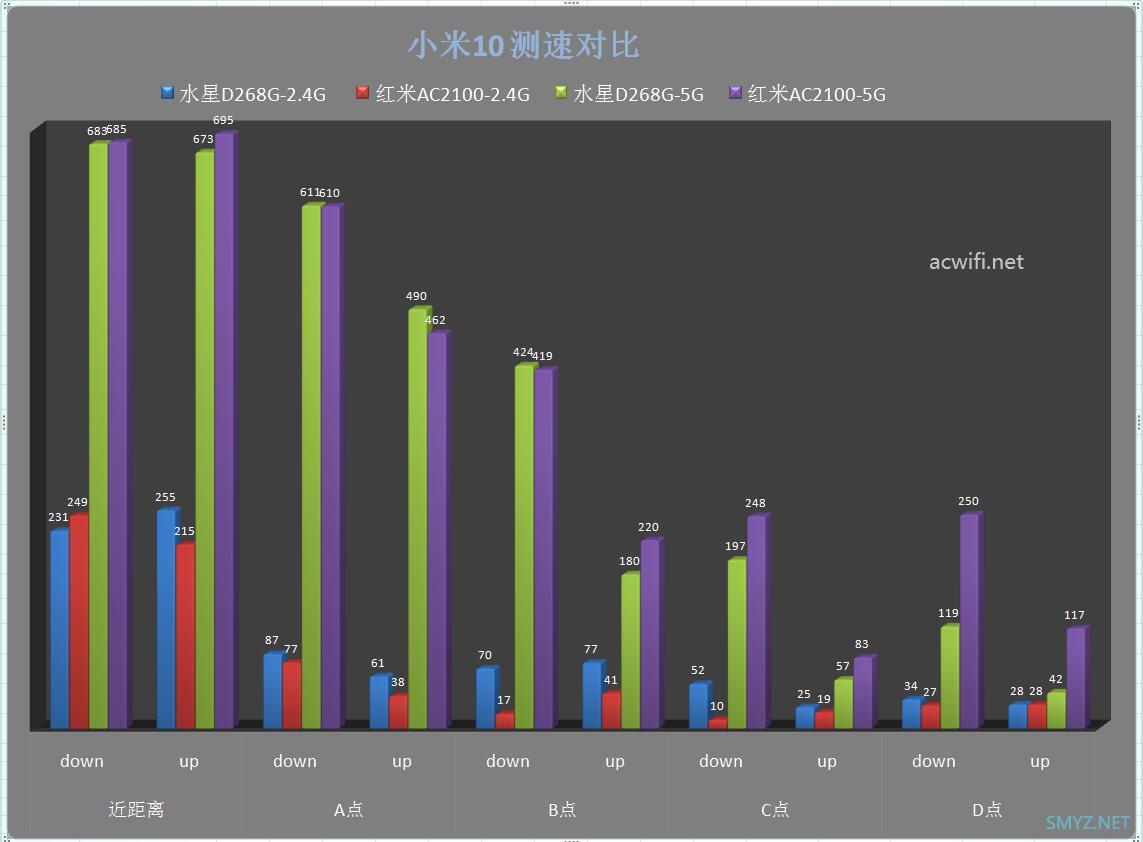 红米AC2100对比水星D268G测试无线性能
