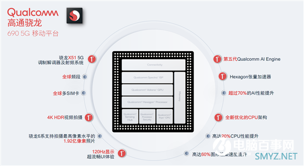 高通骁龙690正式发布：6系列首次5G、6个第一次