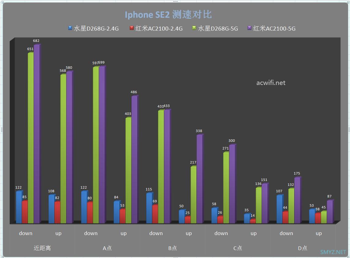 红米AC2100对比水星D268G测试无线性能