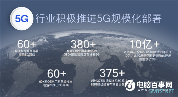 高通骁龙690正式发布：6系列首次5G、6个第一次