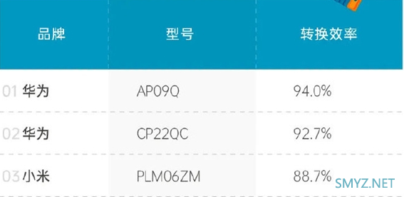 移动电源为啥会出现往低了“虚标”？真相了