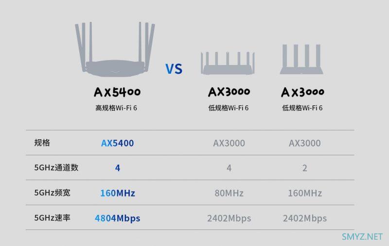 TPLINK新品XDR5430预售，直接对干小米AX3600