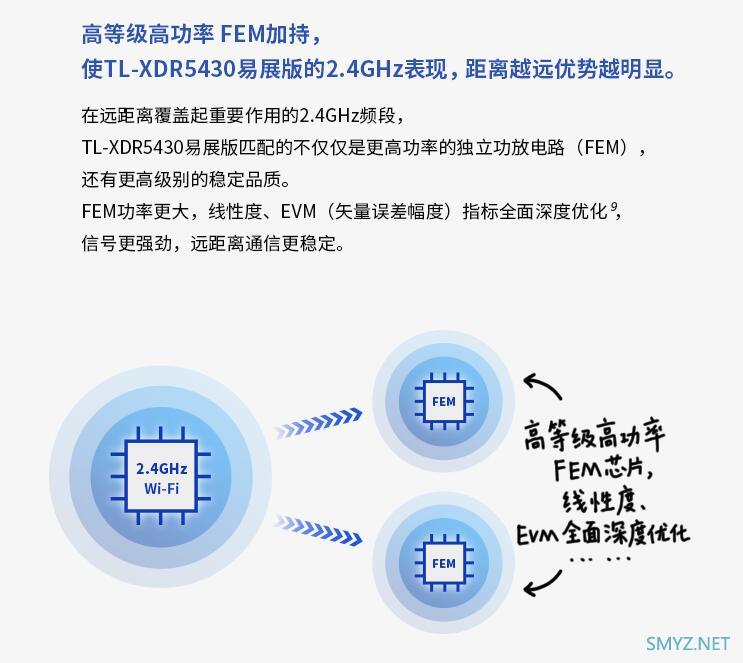 TPLINK新品XDR5430预售，直接对干小米AX3600