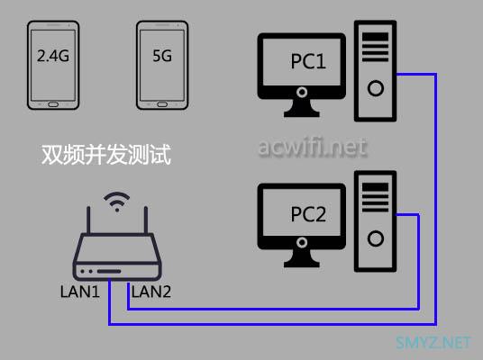 华硕AX82U与TPLINK XDR6030之间的微妙关系
