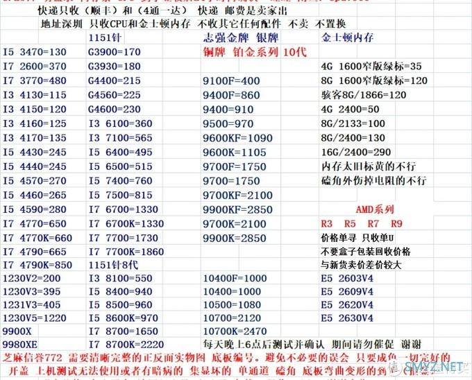 你买的Intel处理器，白玩几年之后，看看它涨了多少钱