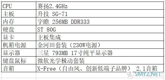 老货怀旧系列——2003年的第一台电脑