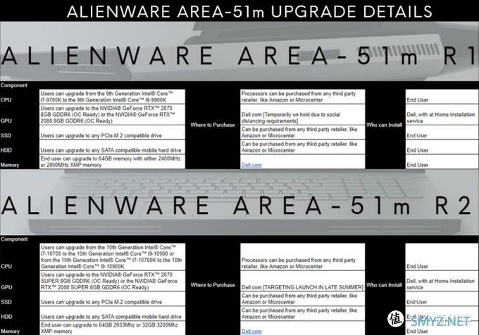 外星人Area 51m下一代不会配备RTX 30系列显卡搭AMD Radeon RX 5700m版本很快上市