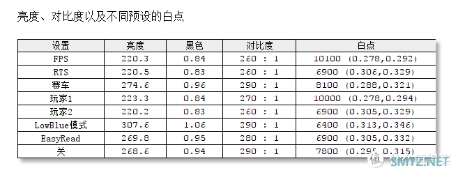 千元价位下最适合人眼的1000R曲面显示器？飞利浦271E2显示器测评