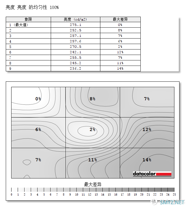 千元价位下最适合人眼的1000R曲面显示器？飞利浦271E2显示器测评