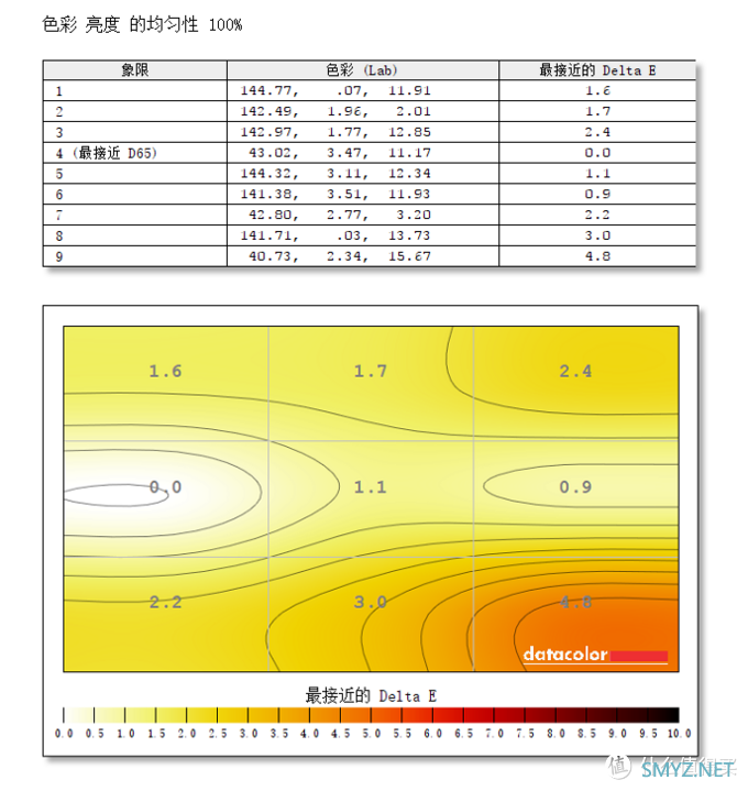 千元价位下最适合人眼的1000R曲面显示器？飞利浦271E2显示器测评