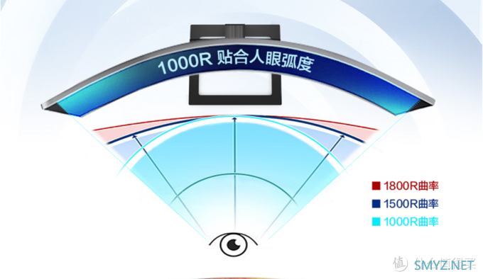千元价位下最适合人眼的1000R曲面显示器？飞利浦271E2显示器测评