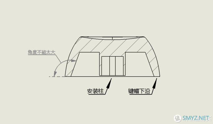 全球首个?樱桃矮轴40%客制化蓝牙有线双模键盘——WOODS40 全球首个?樱桃矮轴40%客制化蓝牙有线双模键盘——WOODS40