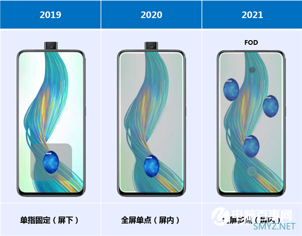 国产面板新突破：TCL华星成功研制LCD全屏单点指纹