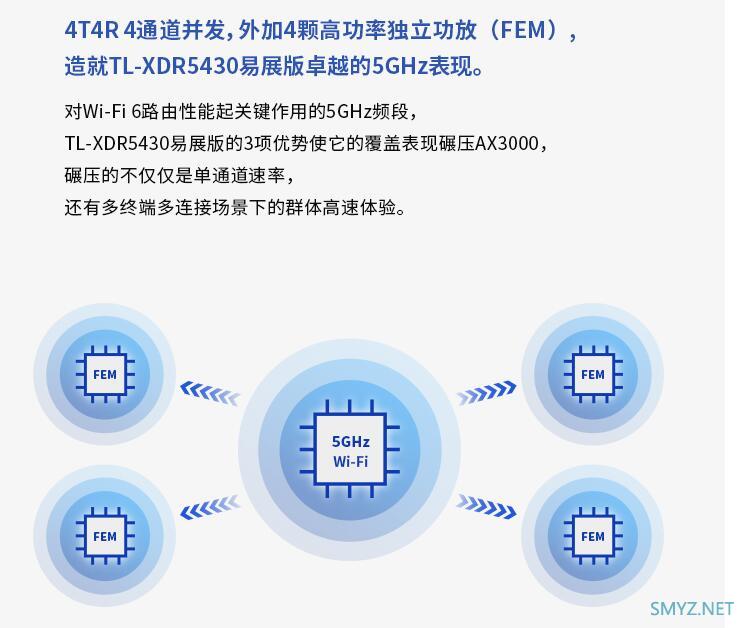TPLINK XDR6030拆机，跟我预想的有点不一样