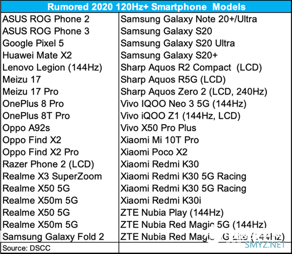 Mate 40无缘？爆料称华为今年仅Mate X2搭载120Hz高刷屏