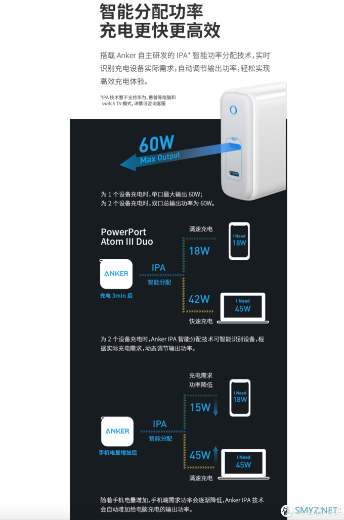 618我买的数码周边(Anker音频&影像&充电类 618我买的数码周边(Anker音频&影像&充电类