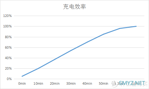 我的手,不抖了——vivo X50 Pro 手机测评 我的手,不抖了——vivo X50 Pro 手机测评