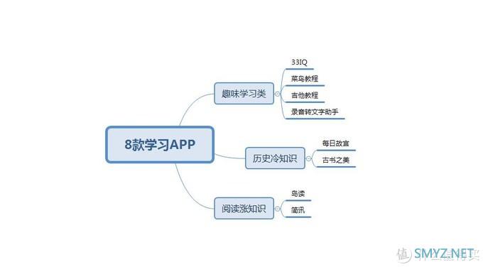 8款职场人必备的学习APP，你一定会用得到！