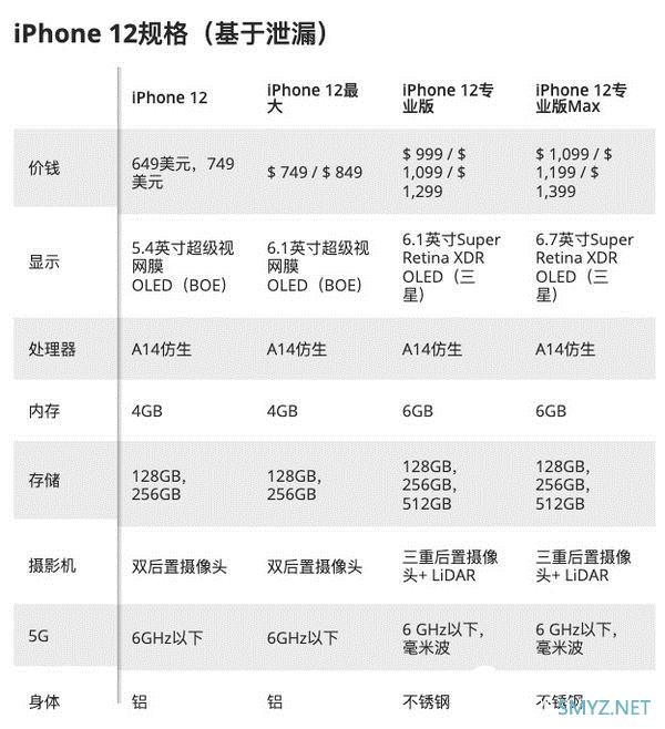 不送充电器的iPhone12：可能更好卖了