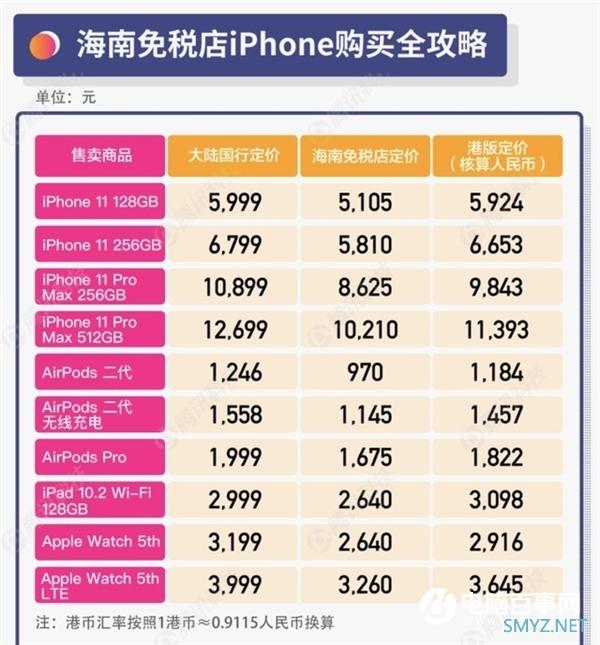 “琼版”iPhone很便宜？购买前你需要清楚这些问题