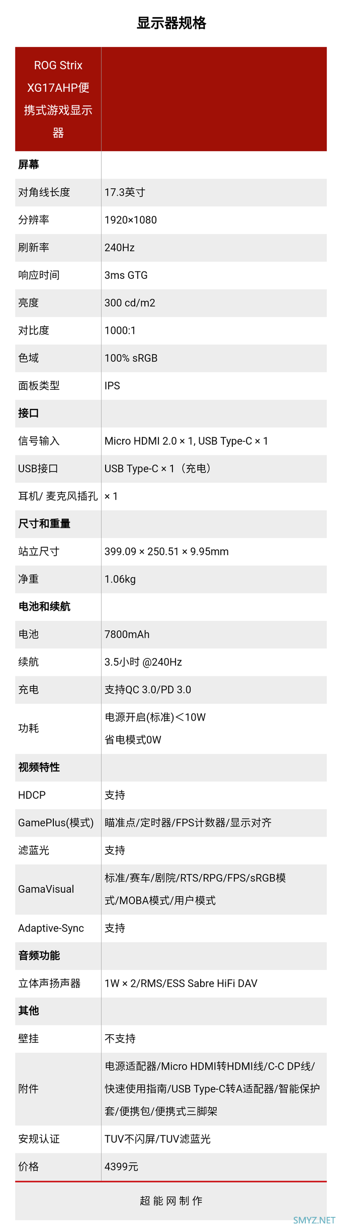 ROG Strix XG17AHP幻镜便携式游戏显示器评测：身材娇小，实力强悍