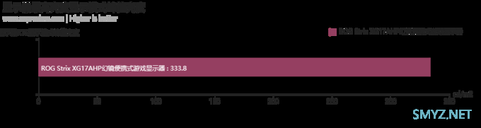 ROG Strix XG17AHP幻镜便携式游戏显示器评测：身材娇小，实力强悍