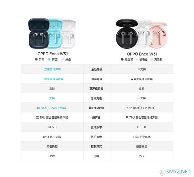 500元以内的降噪耳机到底行不行？OPPO Enco W51真无线蓝牙降噪耳机开箱和体验