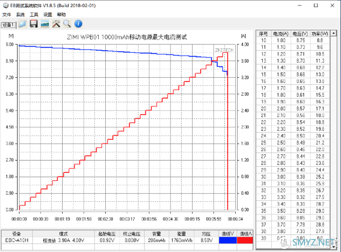 支持无线充电和22.5W快充，紫米10000mAh无线充电宝评测（WPB01）     