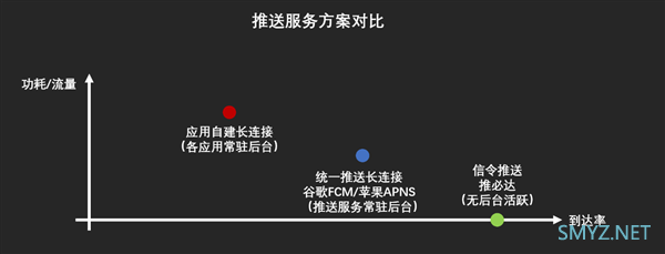 ROG游戏手机3业内首发推必达：待机功耗0、待机流量0