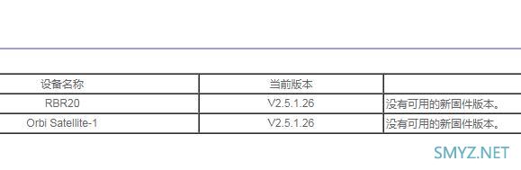 网件奥秘Orbi RBK20开箱拆机，看有没有功放芯片