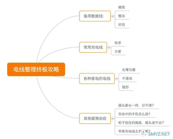 电线整理终极攻略，也就是几块钱的事儿~