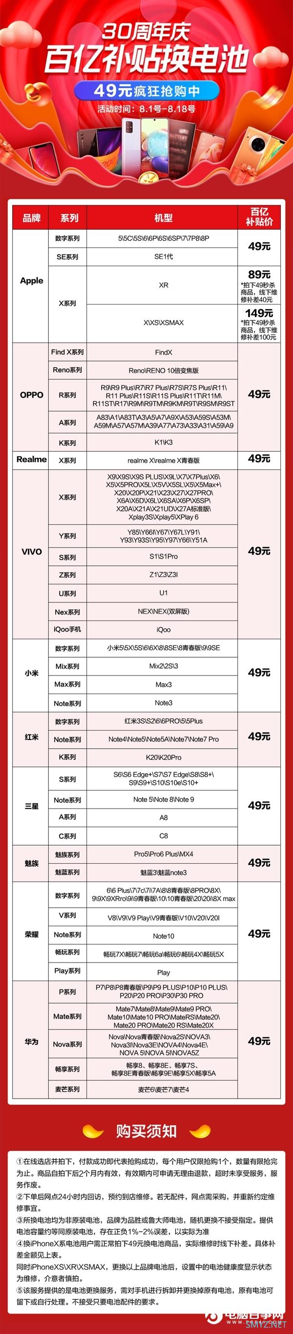苏宁推49元换电池 覆盖200余款机型 180天质保