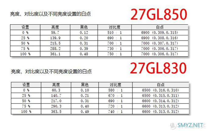 Nano IPS面板 该如何选择。