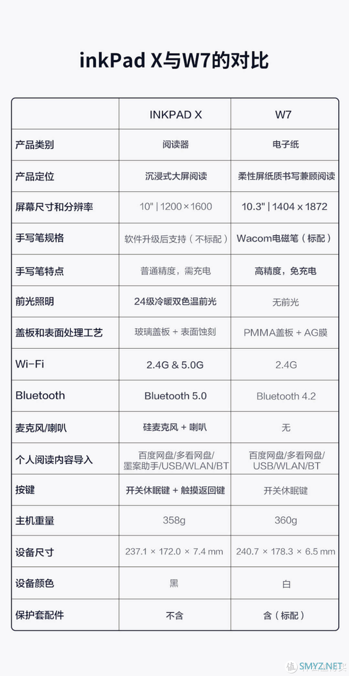 玩物志 篇二：inkPad X半月体验评测：有了kindle，小米生态链墨案10英寸墨水屏电纸书，还值得入手吗？