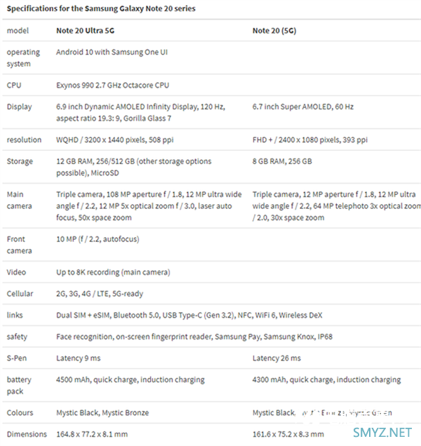 就等开卖了！三星Galaxy Note 20系列价格汇总