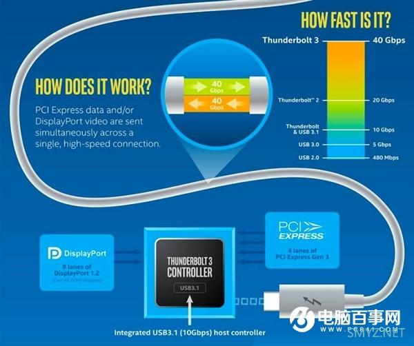 脑子瓦特了？花1000块买这条数据线