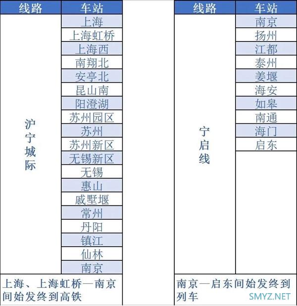 通勤神器：铁路 e 卡通试行上线，不用提前买票直接进站坐火车