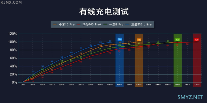 「科技美学」最终篇 小米 | 华为 | 一加 | 三星 "四大旗舰"对比测评体验 （下）