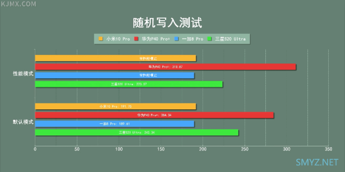 「科技美学」最终篇 小米 | 华为 | 一加 | 三星 "四大旗舰"对比测评体验 （下）