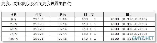 49999元的游戏本到底有多强？冰刃双屏笔记本开箱宏伟评测