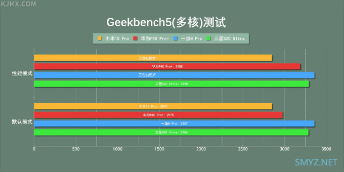 「科技美学」最终篇 小米 | 华为 | 一加 | 三星 "四大旗舰"对比测评体验 （下）