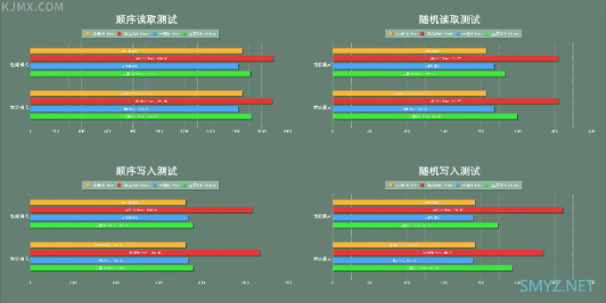 「科技美学」最终篇 小米 | 华为 | 一加 | 三星 "四大旗舰"对比测评体验 （下）