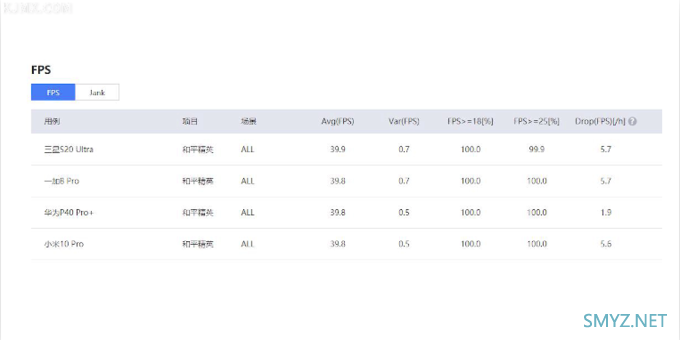 「科技美学」最终篇 小米 | 华为 | 一加 | 三星 "四大旗舰"对比测评体验 （下）