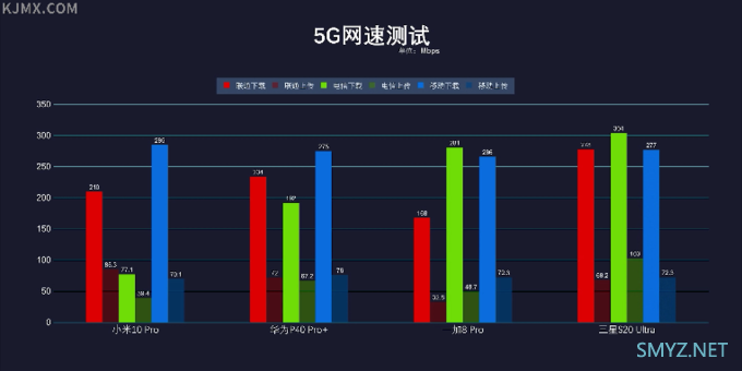 「科技美学」最终篇 小米 | 华为 | 一加 | 三星 "四大旗舰"对比测评体验 （下）