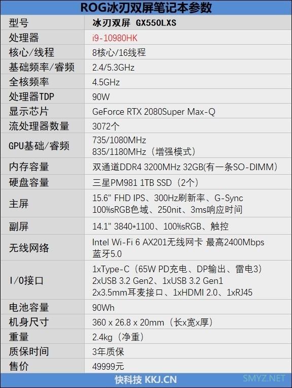 49999元的游戏本到底有多强？冰刃双屏笔记本开箱宏伟评测