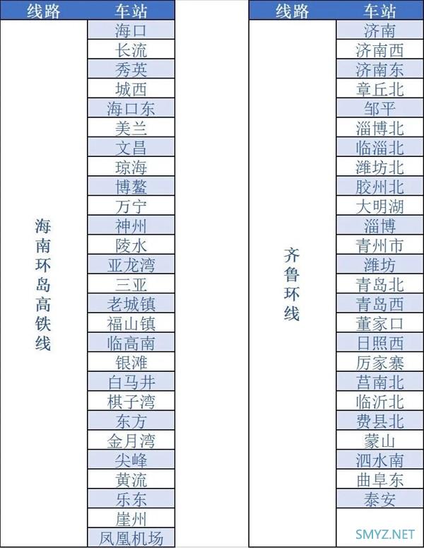 通勤神器：铁路 e 卡通试行上线，不用提前买票直接进站坐火车