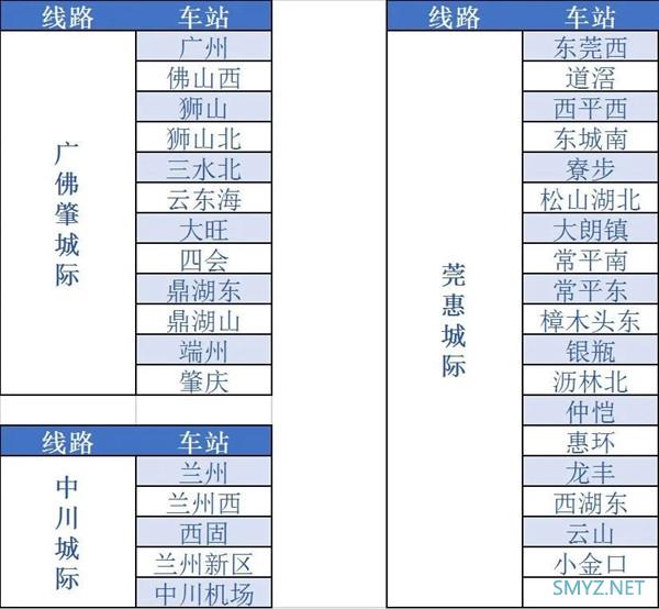 通勤神器：铁路 e 卡通试行上线，不用提前买票直接进站坐火车