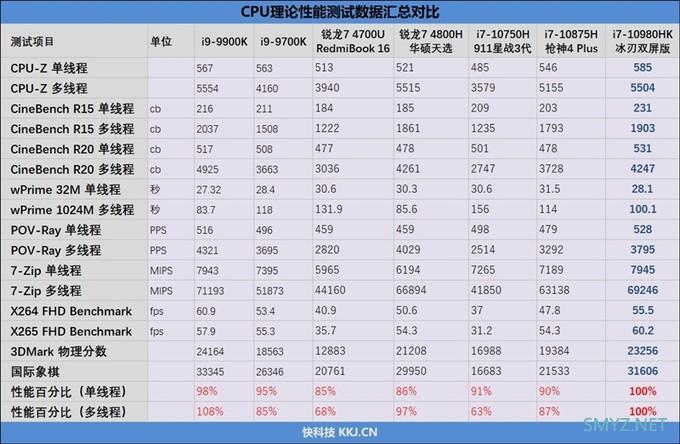 49999元的游戏本到底有多强？冰刃双屏笔记本开箱宏伟评测