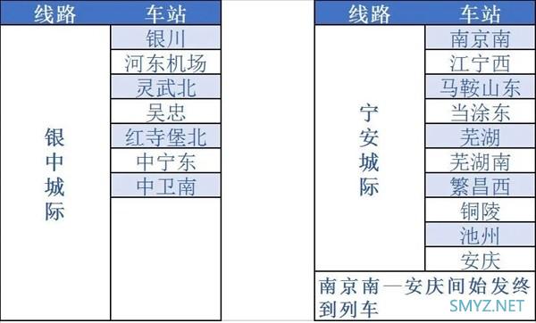 通勤神器：铁路 e 卡通试行上线，不用提前买票直接进站坐火车