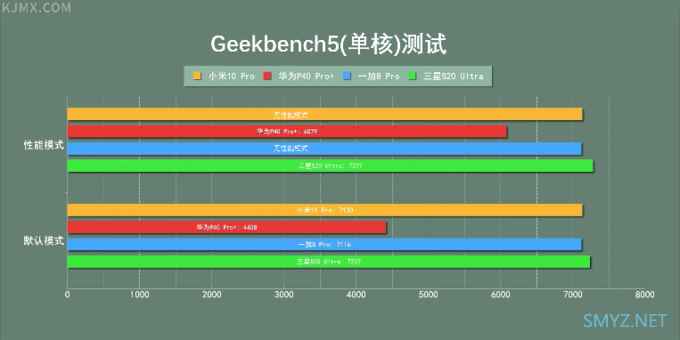 「科技美学」最终篇 小米 | 华为 | 一加 | 三星 "四大旗舰"对比测评体验 （下）